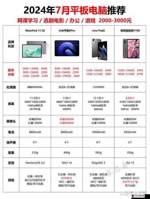 代号职场与生活平板电脑购买攻略