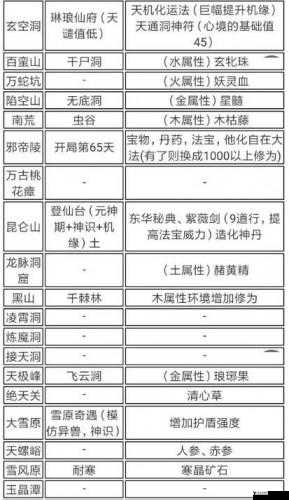 不思议迷宫犬神雕像问题怎么选?各选择奖励一览
