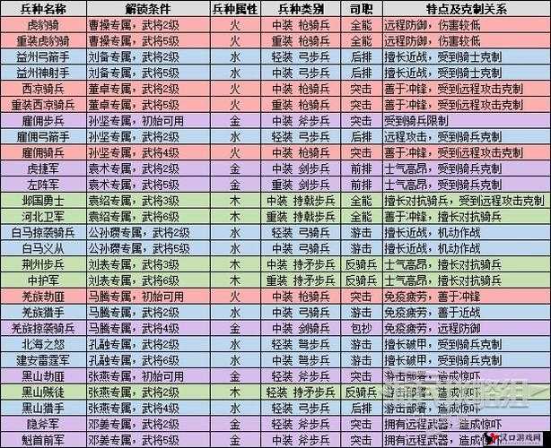 攻城三国兵种克制详解,兵种克制关系一览在资源管理中的重要性及策略