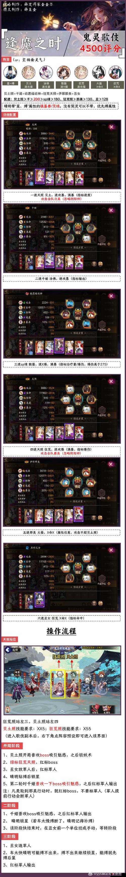 阴阳师,妖怪退治勋章减少与逢魔之时寮勋章获取问题探讨