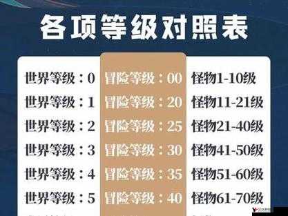 原神冒险等级35要卡世界等级吗