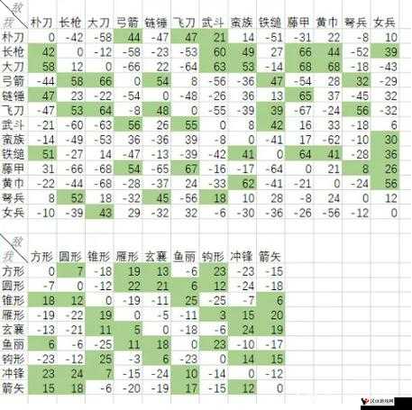 驯龙三国兵种克制关系,兵种克制详解