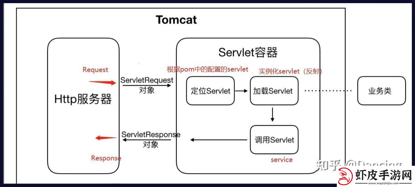 Tomcat