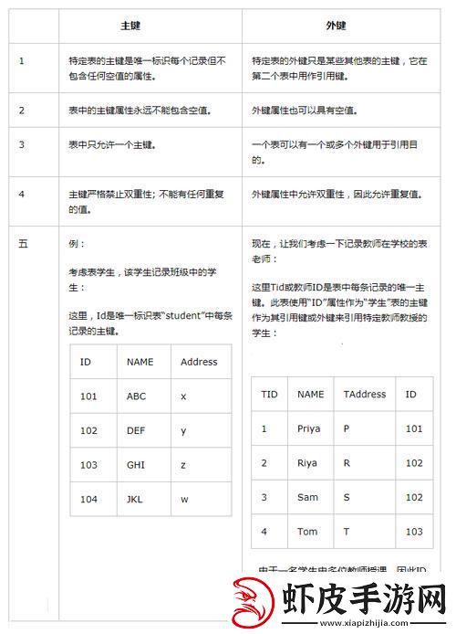 话说这主键与外键