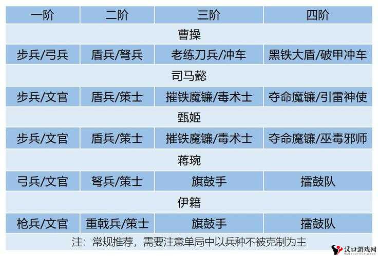 卧龙吟2新手阵容搭配推荐