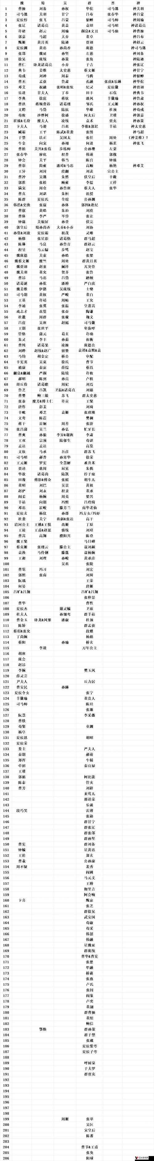 群战三国武将大全,武将技能属性图鉴