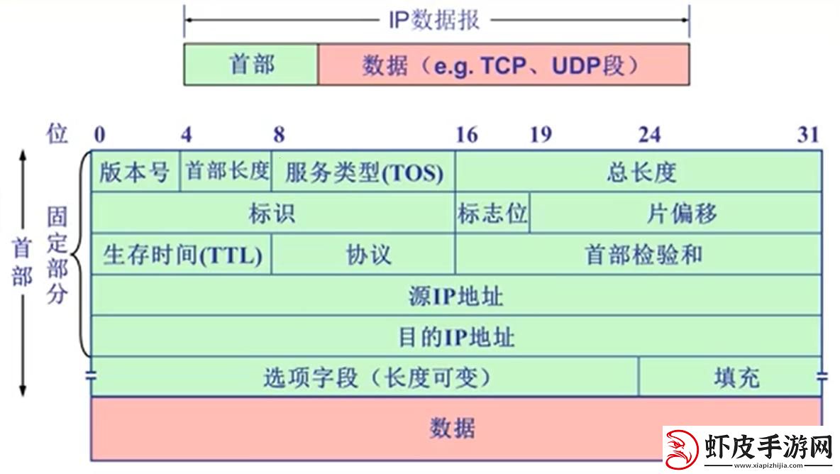 EFI网络0