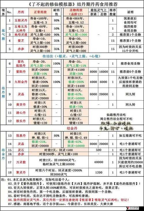 修仙家族模拟器丹药一览