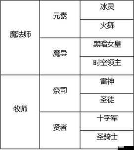 龙之谷手游刀锋舞者攻略大全,刀锋舞者职业攻略汇总