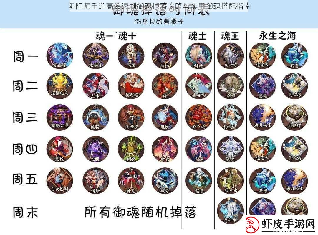 阴阳师手游高效速刷御魂掉落攻略与实用御魂搭配指南