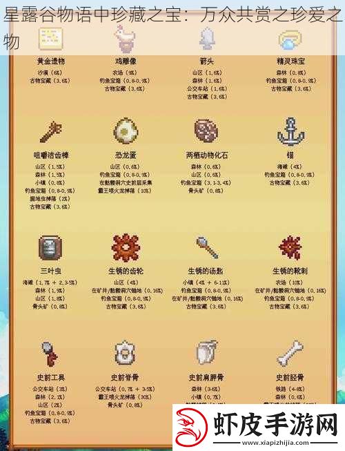 星露谷物语中珍藏之宝