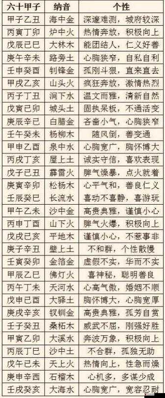 我的门派五行属性效果作用一览