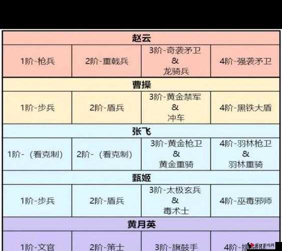 卧龙吟2前期阵容搭配攻略