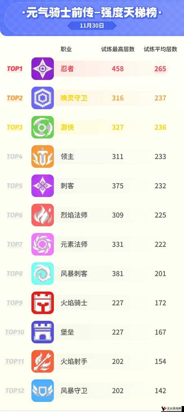 元气骑士近卫大剑强度分析