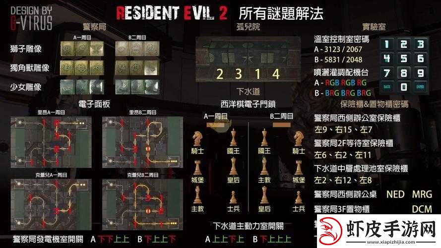 生化危机2重制版无限小刀解锁全攻略