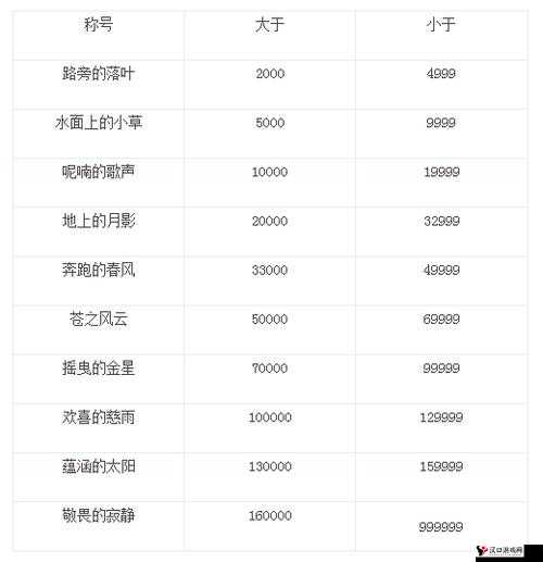 光明大陆光明议会声望怎么刷?光明议会声望获取途径全解析
