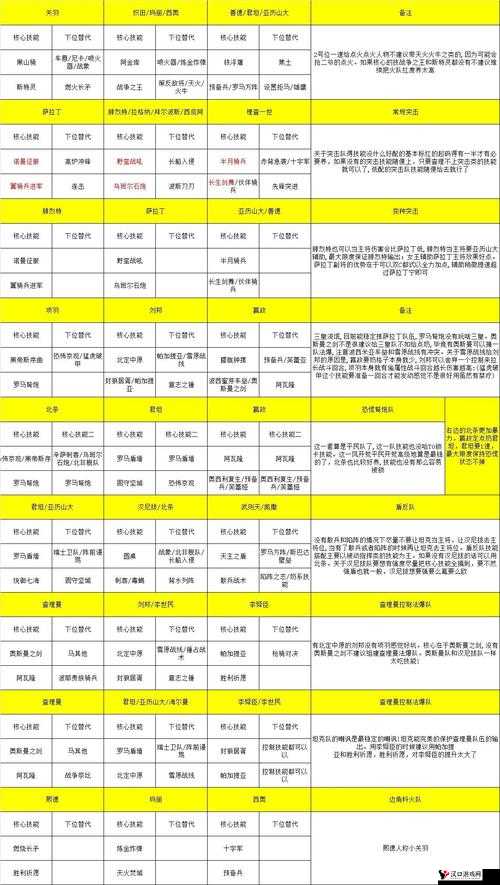 文明与征服项羽主C技能搭配秘籍