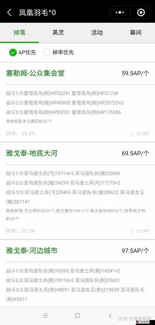 FGO凤凰羽毛谁需要?凤凰羽毛从者需求表一览在资源管理中的重要性及策略