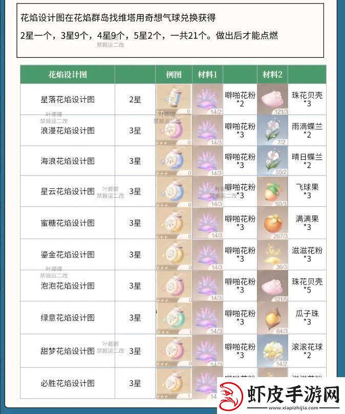 无限暖暖花焰弹在哪里制作
