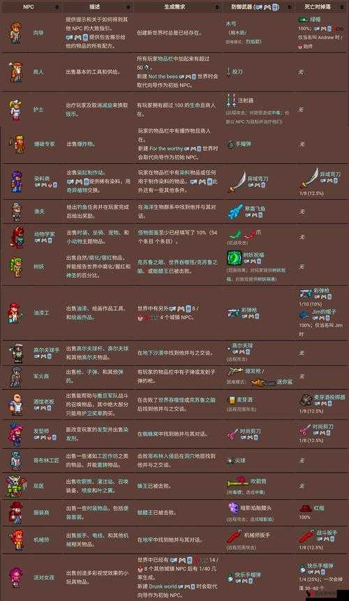 泰拉瑞亚骸骨镐的获取方式与骸骨镐ID介绍