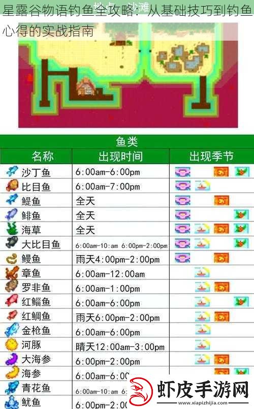 星露谷物语钓鱼全攻略