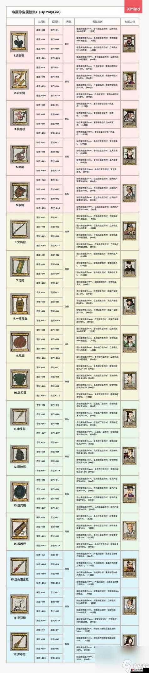 江南百景图绣花针是谁的珍宝