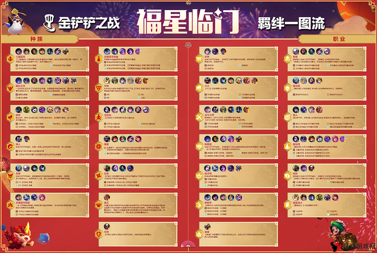 金铲铲之战福星临门永恒之森羁绊介绍