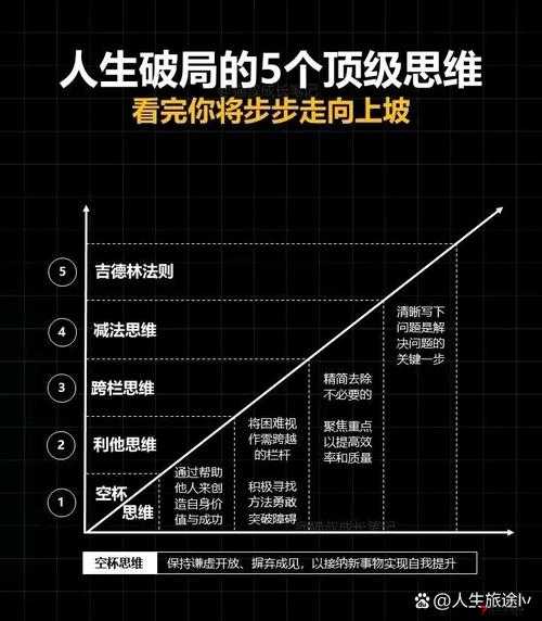 我的门派如何抓俘虏,策略、管理与价值最大化