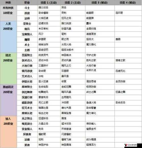 天堂2誓言贤者怎么样,贤者好不好