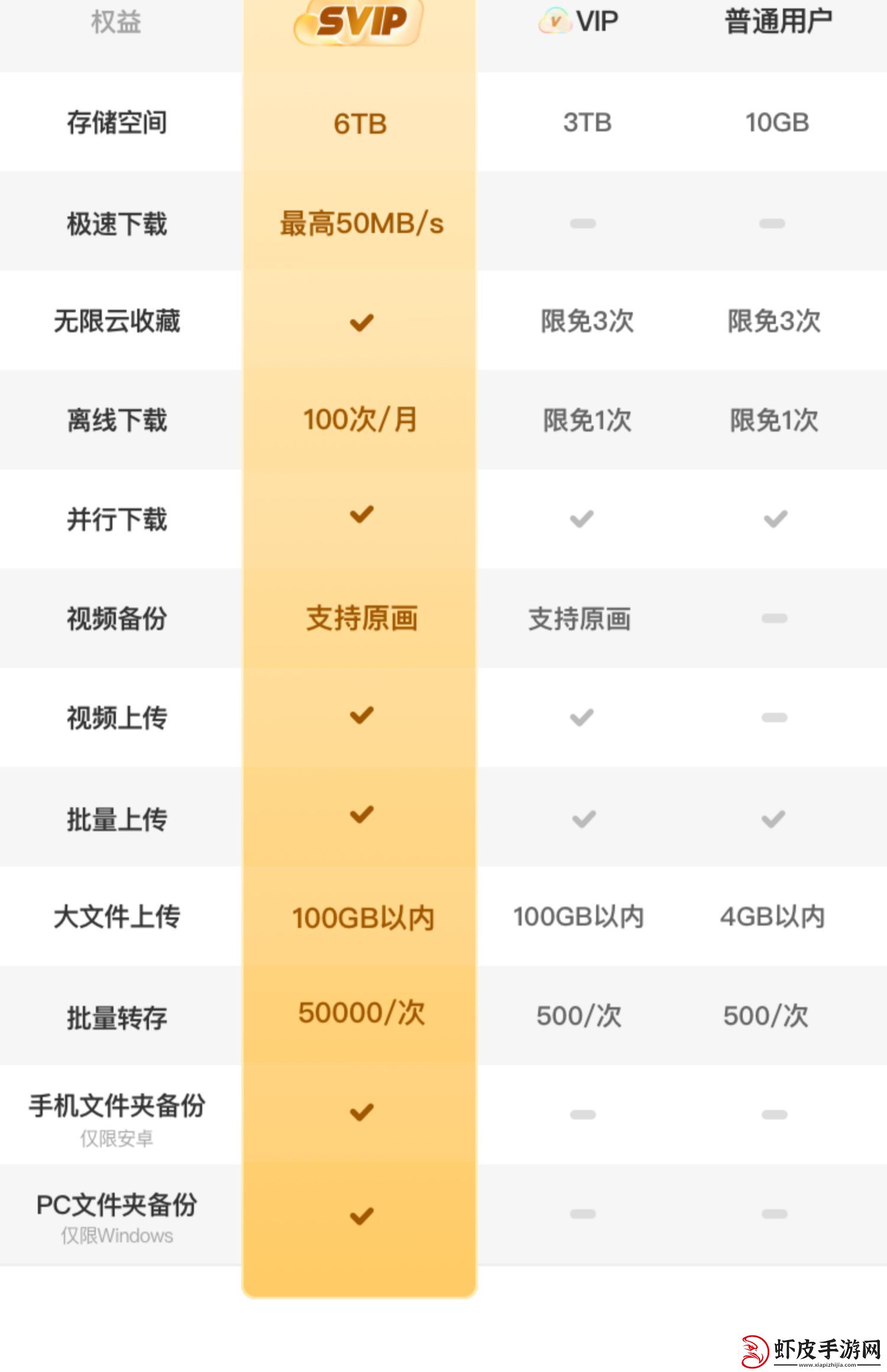赠周卡1张