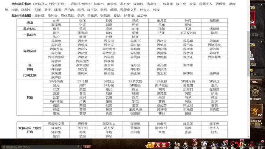 三国杀年兽活动生肖技能选择推荐，资源管理的艺术