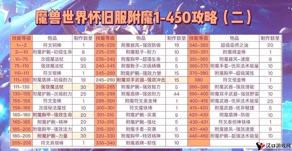 梦幻模拟战艾尔玛附魔推荐,资源管理的艺术