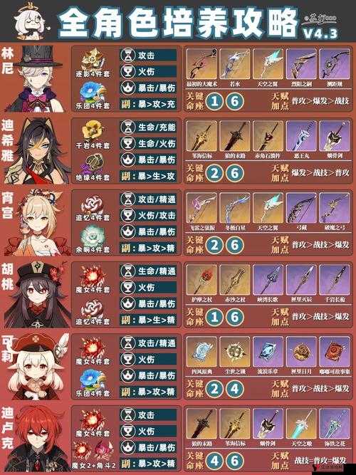 原神角色80级先突破还是**赋,资源管理深度解析
