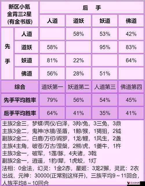 道友请留步金霄三神仙强度分析测评
