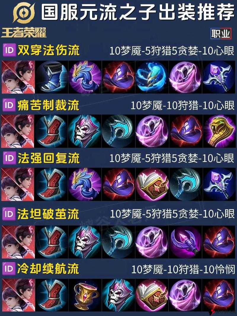 王者荣耀法师出装顺序介绍,所有法师最强出装推荐