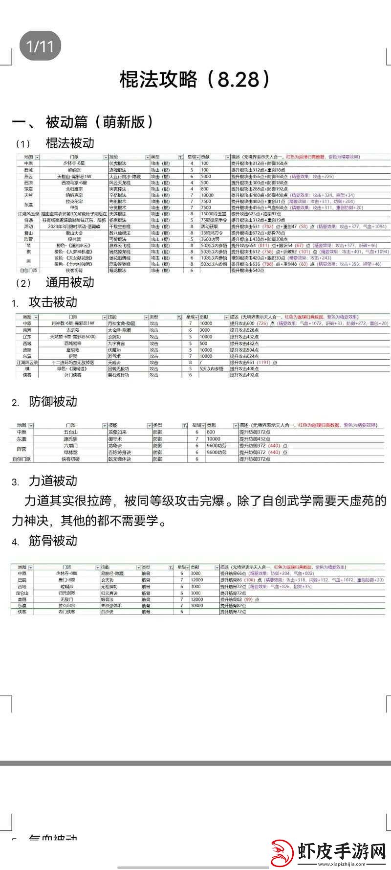指点江湖深度解析