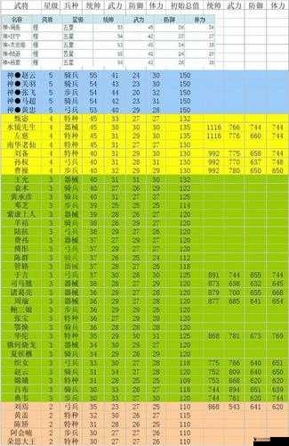 三国大英雄武将属性有什么用?武将属性分析