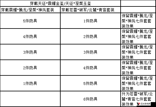 破军天下礼包兑换指南