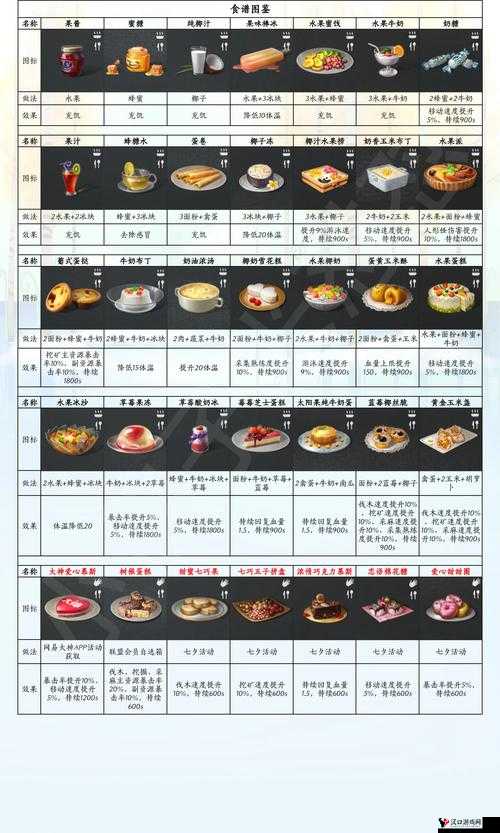 明日之后鲜虾肠粉怎么做,资源管理、高效利用与避免浪费