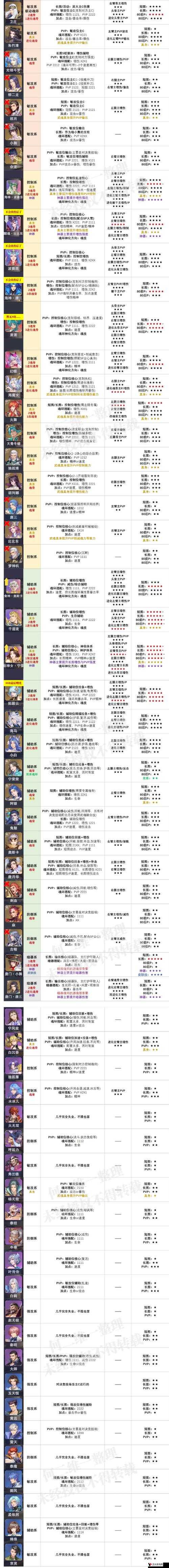 斗罗大陆魂师对决风云激荡圣柱打法攻略全解析