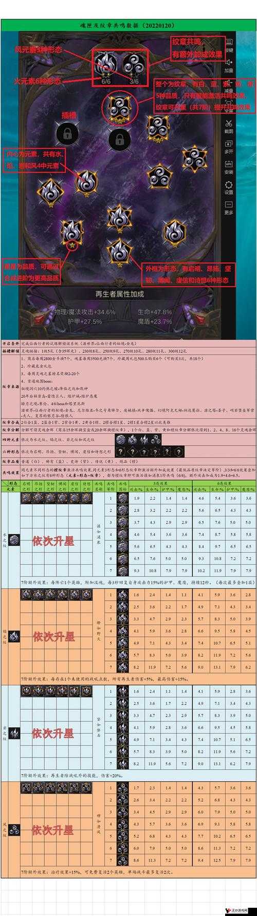 地下城堡3纹章升级及共鸣方法分享