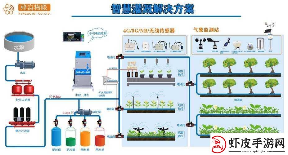 优质JY灌溉系统助力农业高效发展