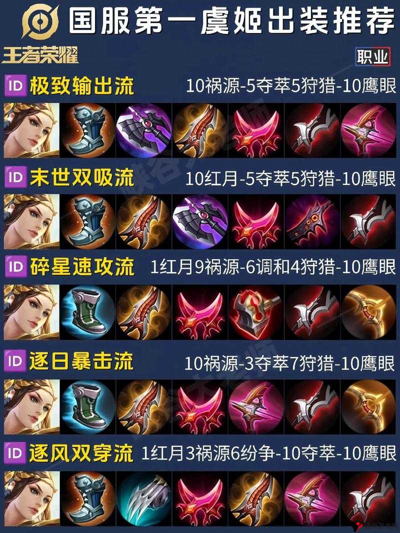 王者荣耀虞姬无敌出装攻略推荐