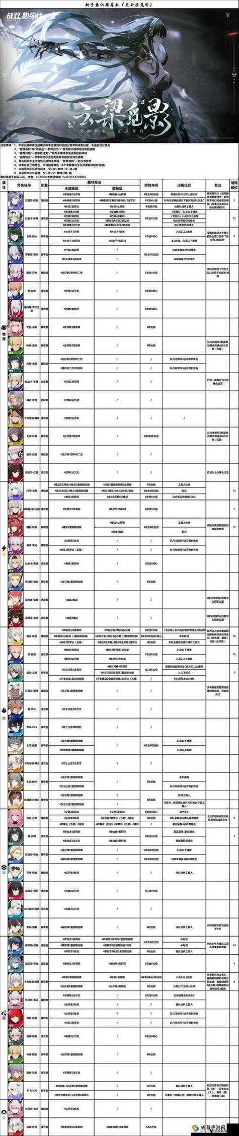 战双帕弥什未然观测阵容推荐