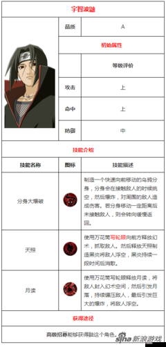火影忍者手游宇智波鼬须佐能乎深度解析,技能属性图鉴全揭秘