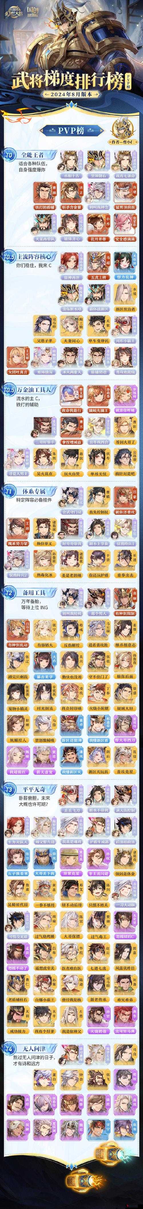 三国志幻想大陆凌统出游完美结局攻略