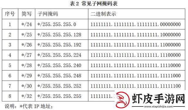 “移动子网掩码怎么填