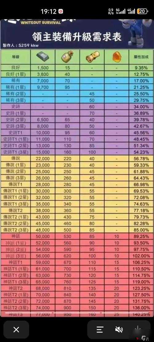 轮回勇者传说,一件装备全SS属性成就的攻略与价值最大化