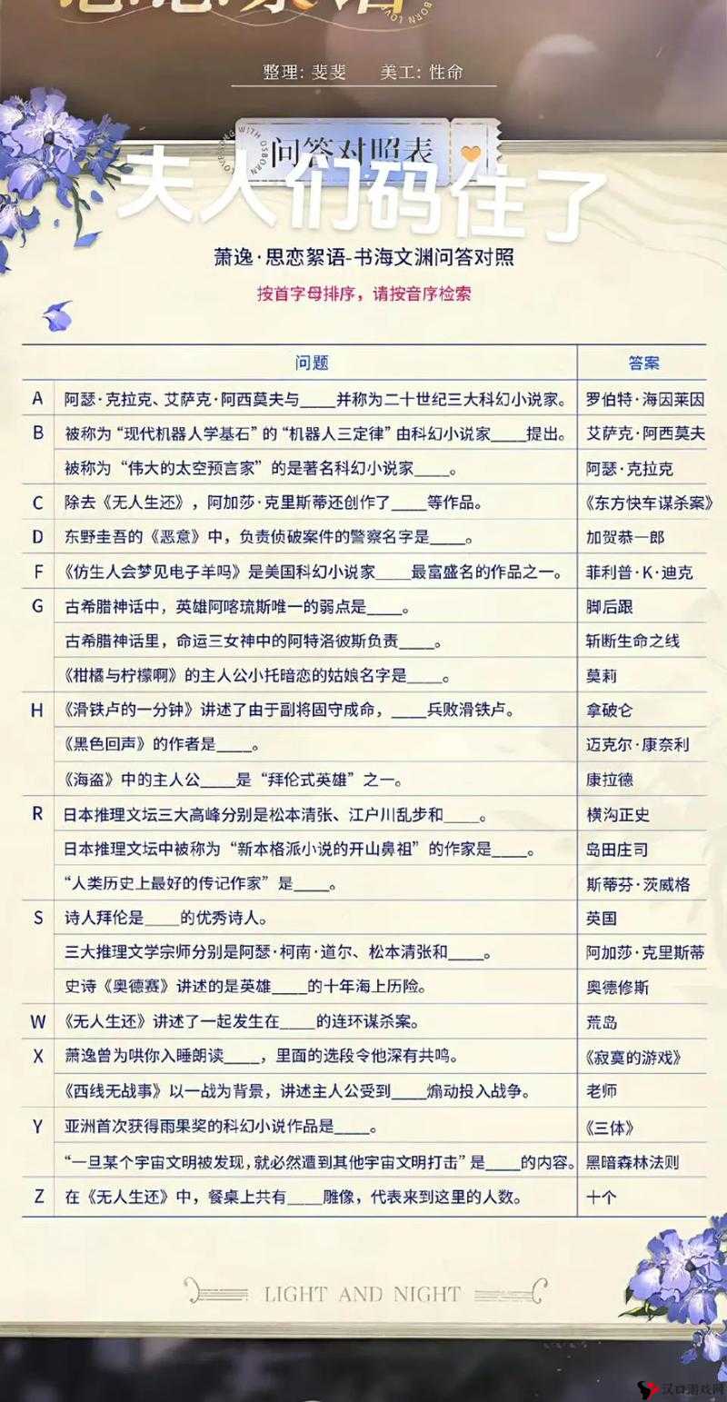 光与夜之恋知味探访答案分享