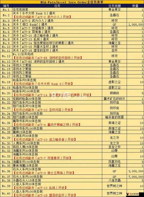 FGOFZ联动ACT13怎么解锁 人造人速刷攻略